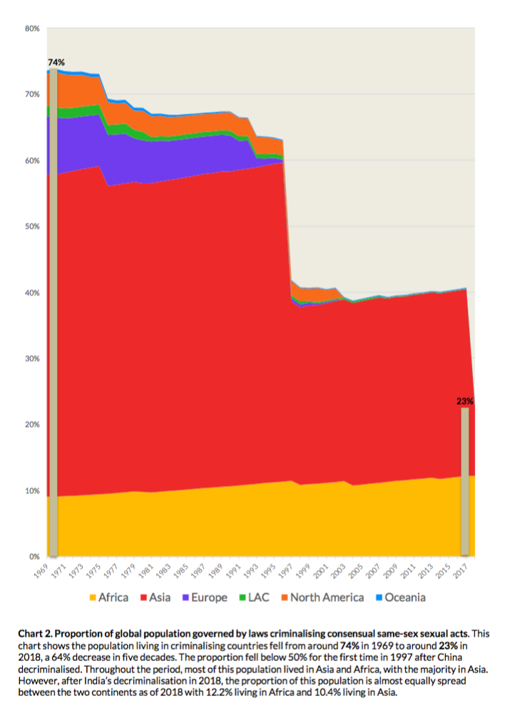 ILGA Criminalisation by Population Graph copy